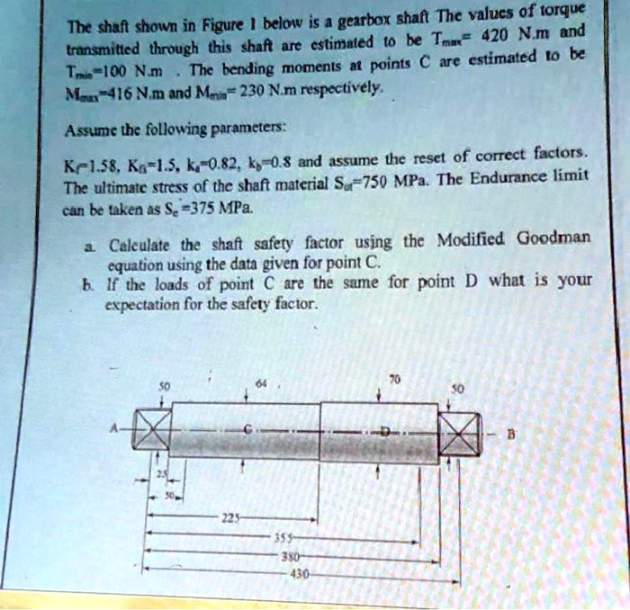 SOLVED: The shaft shown in Figure I below is a gearbox shaft. The ...