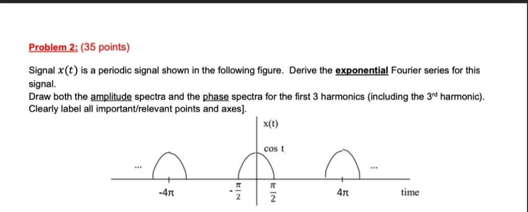 Signal x(t) is a periodic signal shown in the following figure. Derive the exponential Fourier series for this
signal.
Draw both the amplitude spectra and the phase spectra for the first 3 harmonics (including the 3rd harmonic).
Clearly label all important/relevant points and axes].