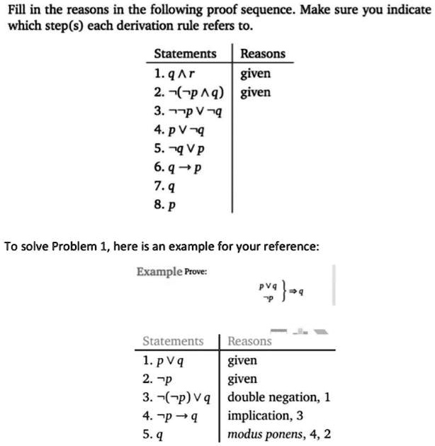 Fill in the reasons in the following proof sequence. Make sure you indicate
which step(s) each derivation rule refers to.
Statements | Reasons
1. q ? r | given
2. ¬(¬p ? q) | given
3. ¬¬p ? ¬q |
4. p ? ¬q |
5. ¬q ? p |
6. q ? p |
7. q |
8. p |
To solve Problem 1, here is an example for your reference:
Example Prove: p ? q, ¬p ? q
Statements | Reasons
1. p ? q | given
2. ¬p | given
3. ¬(¬p) ? q | double negation, 1
4. ¬p ? q | implication, 3
5. q | modus ponens, 4, 2