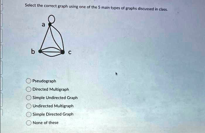 Select the correct graph using one of the 5 main types of graphs ...