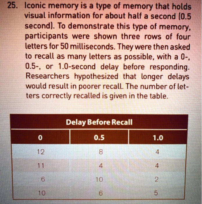 SOLVED: 25. Iconic memory is a type of memory that holds visual ...
