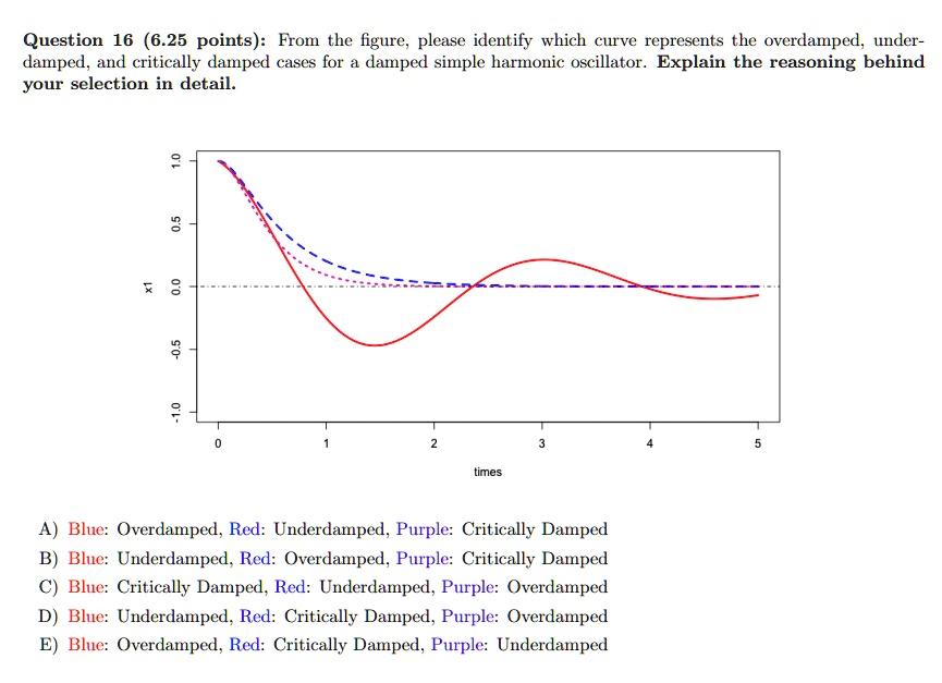 SOLVED Question 16 (6.25 points) From the figure please identify