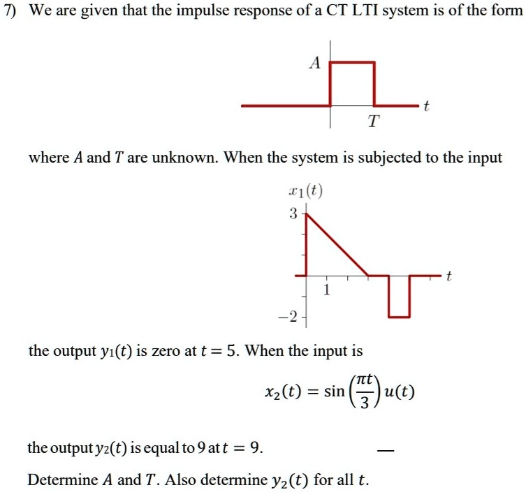 We are given that the impulse response of a CT LTI system is of the ...