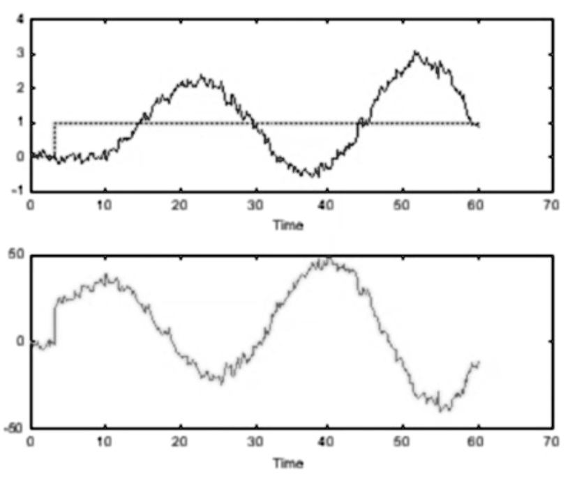 Pi Loop Graph SOLVED: When the PI controller's closed loop response to the set value ...