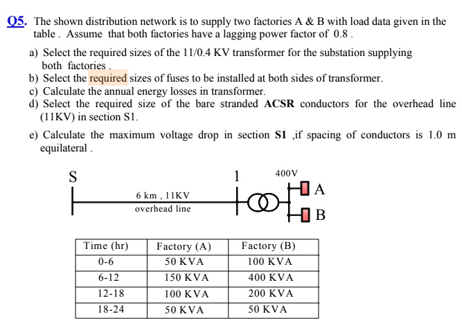 Solved: Q5. The Shown Distribution Network Is To Supply Two Factories A 