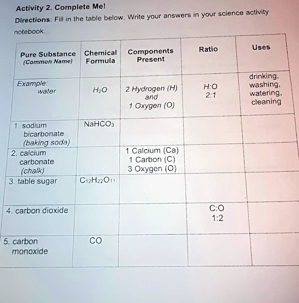 SOLVED Help needed, please. Activity 2 Complete the Mel table below