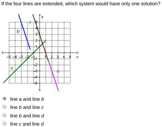 SOLVED: I'll Give A Brainlist To Whoever Gets It Right!!! If The Four ...