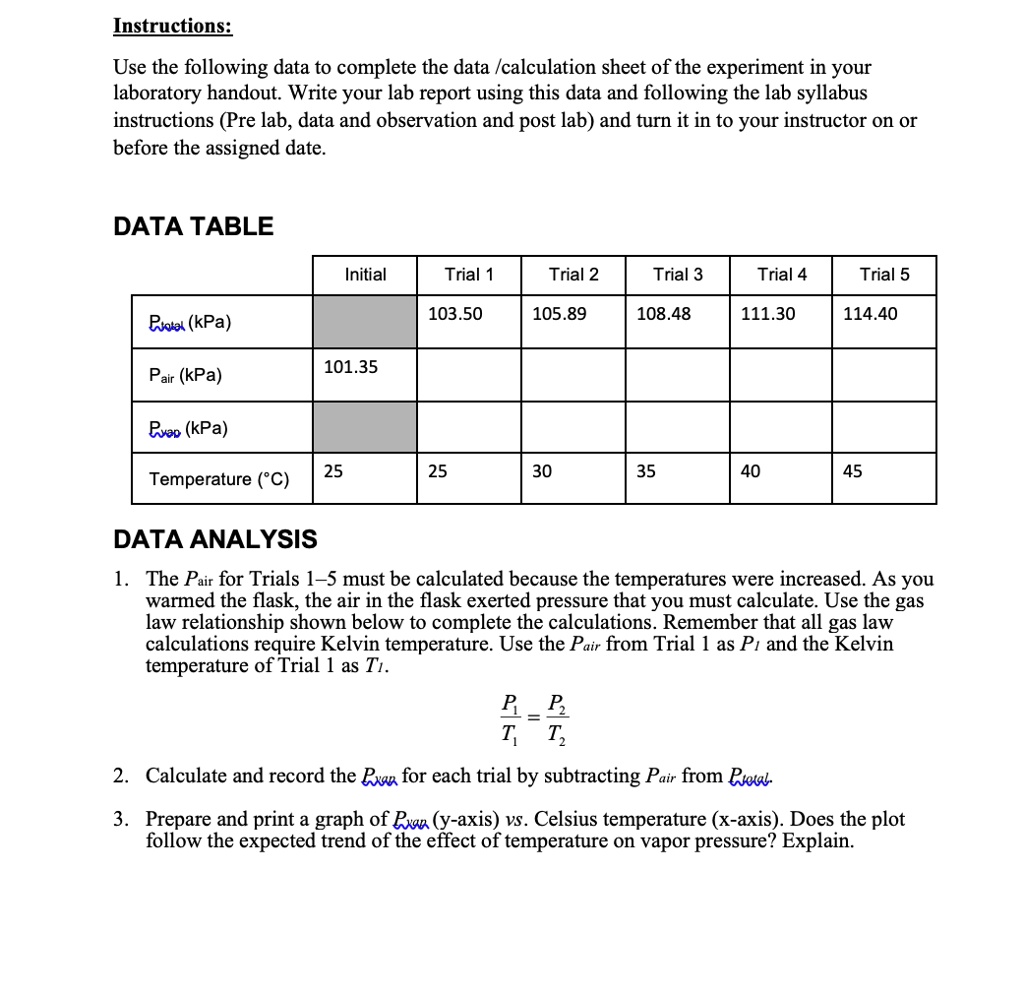 Text: Instructions: Use the following data to complete the data ...
