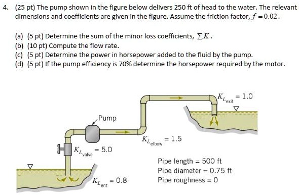 SOLVED: The pump shown in the figure below delivers 250 ft of head to ...