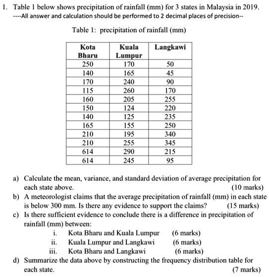 SOLVED Table I Precipitation of Rainfall (mm) State Precipitation