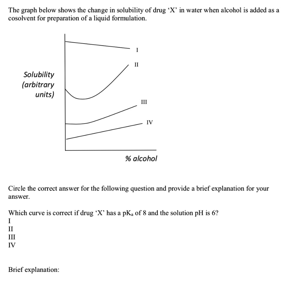 The graph below shows the change in solubility of drug 'X' in water ...