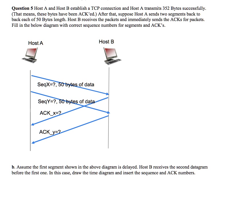 SOLVED: Question 5: Host A And Host B Establish A TCP Connection, And ...