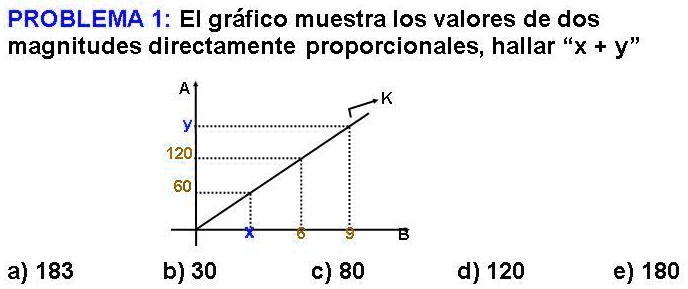 SOLVED: El Gráfico Muestra Los Valores De Dos Magnitudes Directamente ...