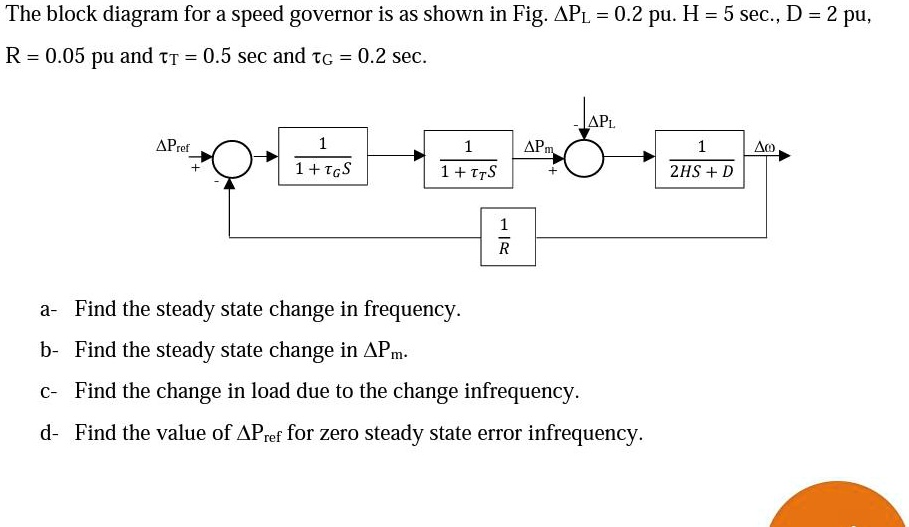 SOLVED The block diagram for a speed governor is as shown in Fig