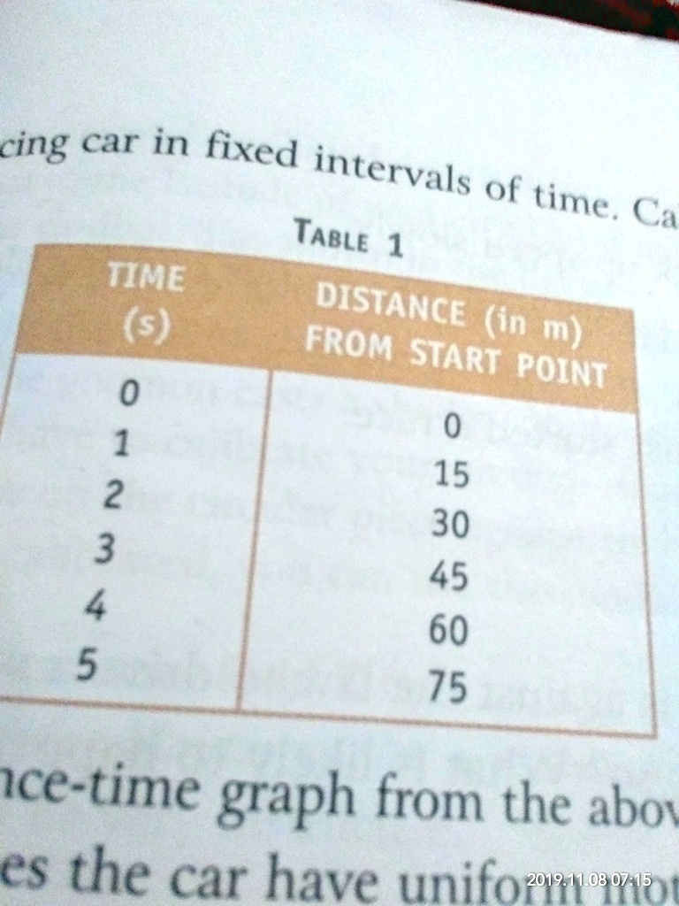 SOLVED: Draw a distance time graph from table 1 showing the distance ...