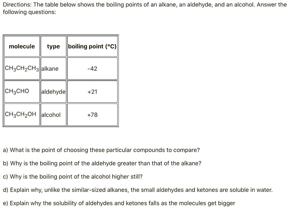 solved-directions-the-table-below-shows-the-boiling-points-of-an