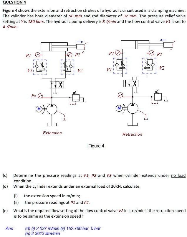 SOLVED QUESTION4 Figure 4 shows the extension and retraction strokes
