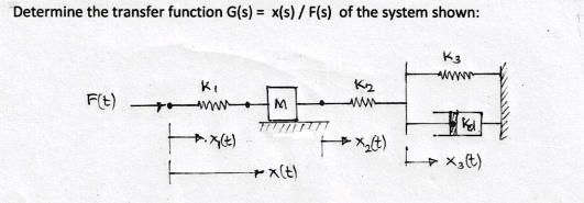SOLVED: Determine the transfer function G(s) = X(s)/F(s) of the system ...