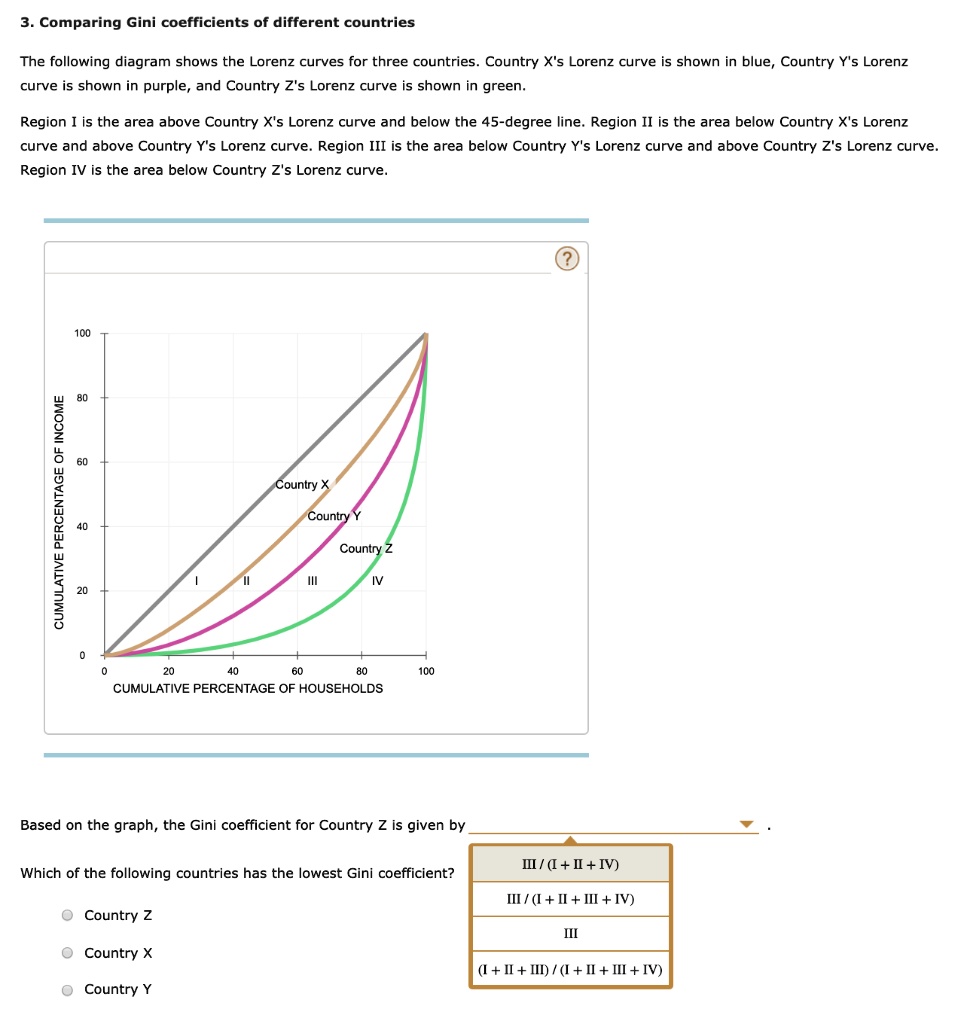 comparing-gini-coefficients-of-different-countries-the-following