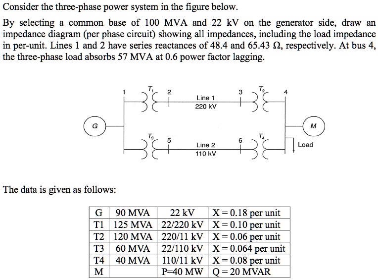 SOLVED: i need your help please Consider the three-phase power system ...