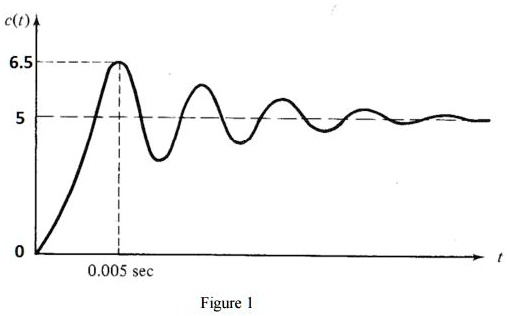 SOLVED: A stepper motor responds as shown in Figure 1 for a unit step