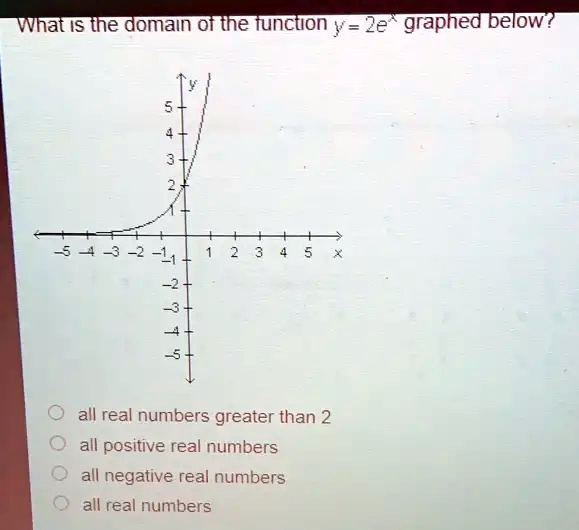 what is the domain of the function graphed below y=2e^x