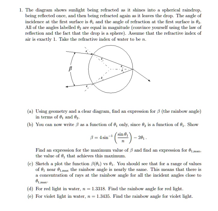 SOLVED:The diagram shows sunlight hcing refracted as it shines into ...