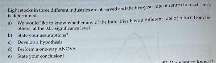 Eight stocks in three different industries are observed and the five-year rate of return for each stock is determined.
a) We would like to know whether any of the industries have a different rate of return from the others, at the 0.05 significance level.
b) State your assumptions?
c) Develop a hypothesis.
d) Perform a one-way ANOVA
e) State your conclusion?