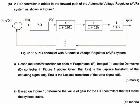 SOLVED: Texts: A PID controller is added in the forward path of the ...