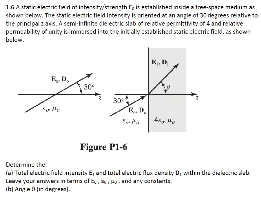 SOLVED: 1.6 A static electric field of intensitv/strength Eo is ...
