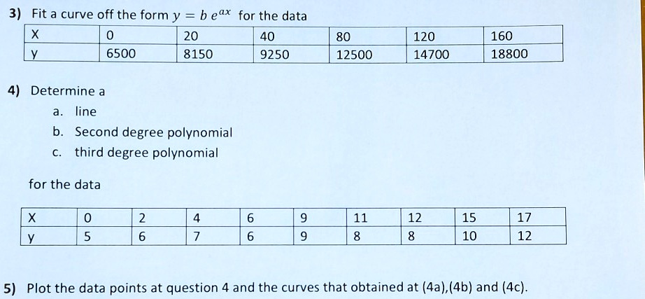 3) Fit a curve off the form y = b e^ax for the data

X: 0, 20, 40, 80, 120, 160
y: 6500, 8150, 9250, 12500, 14700, 18800

4) Determine a
a. line
b. Second degree polynomial
c. third degree polynomial

for the data

X: 0, 2, 4, 6, 9, 11, 12, 15, 17
y: 5, 6, 7, 6, 9, 8, 8, 10, 12

5) Plot the data points at question 4 and the curves that obtained at (4a), (4b) and (4c).
