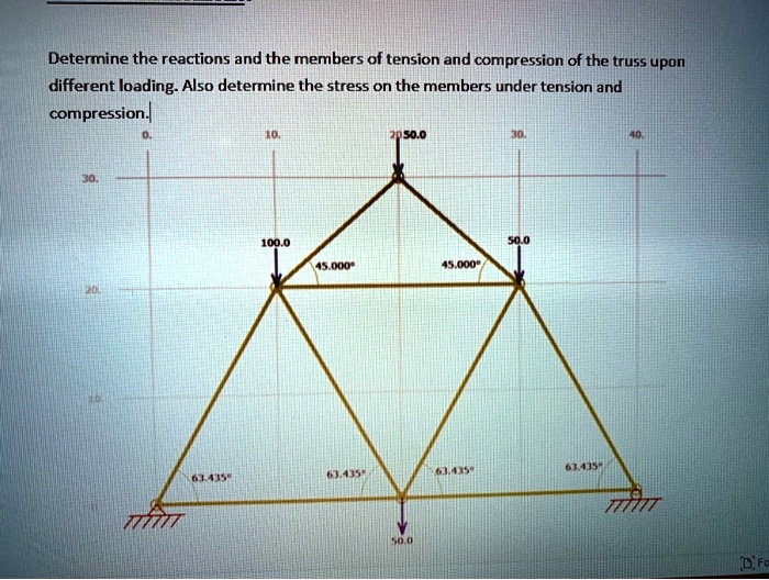 SOLVED: Determine the reactions and the members of tension and ...