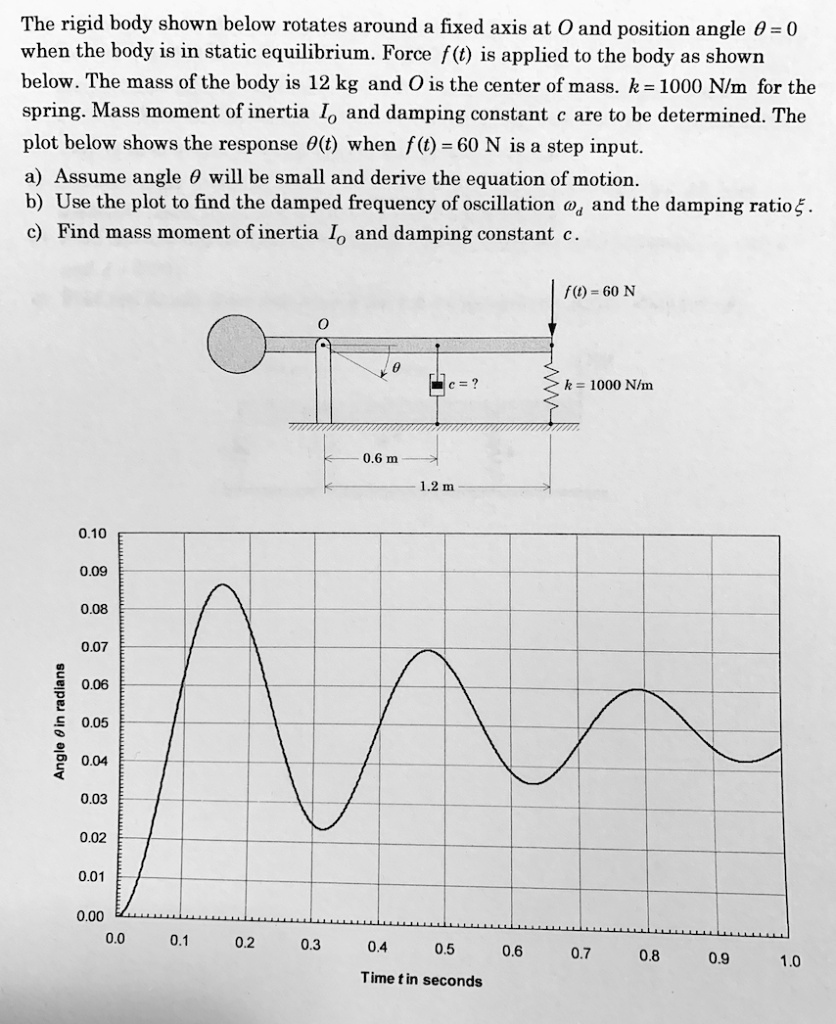 SOLVED: The rigid body shown below rotates around a fixed axis at O and ...