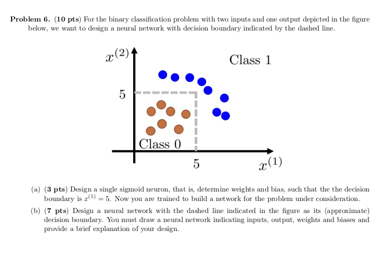 problem 6 10 pts for the binary classification problem with two inputs ...