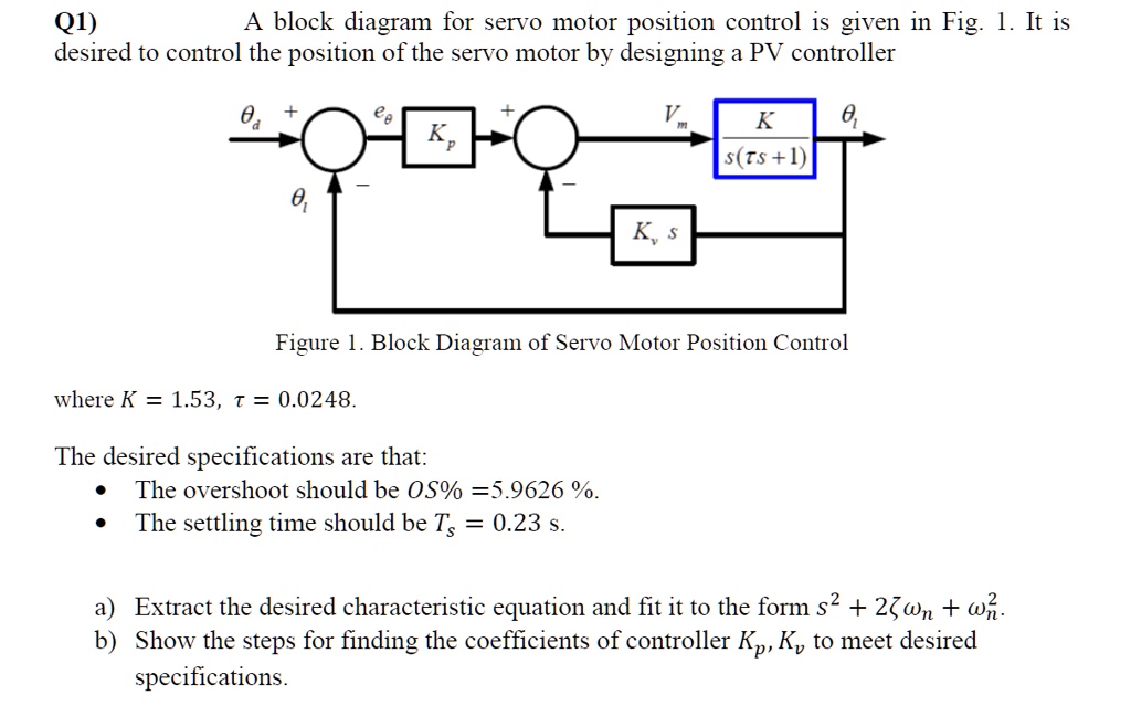 SOLVED: Q1) (30 points) A block diagram for servo motor position ...