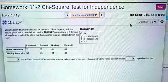 Homework: 11-2 Chi-Square Test for Independence
11.2.20-T
Winning team data were collected for teams in different sports, with the results given in the table below. Use the TI-83/84 Plus results at a 0.05 level of significance to test the claim that home/visitor wins are independent of the sport.

TI-83/84 PLUS
?²-Test
?² = 3.582398378
P = 0.3102315190
df = 3

Basketball Baseball Hockey Football
Home team wins 121 60 41 46
Visiting team wins 63 43 34 33

the null hypothesis that home/visitor wins are independent of the sport. It appears that the home-field advantage depend on the sport.