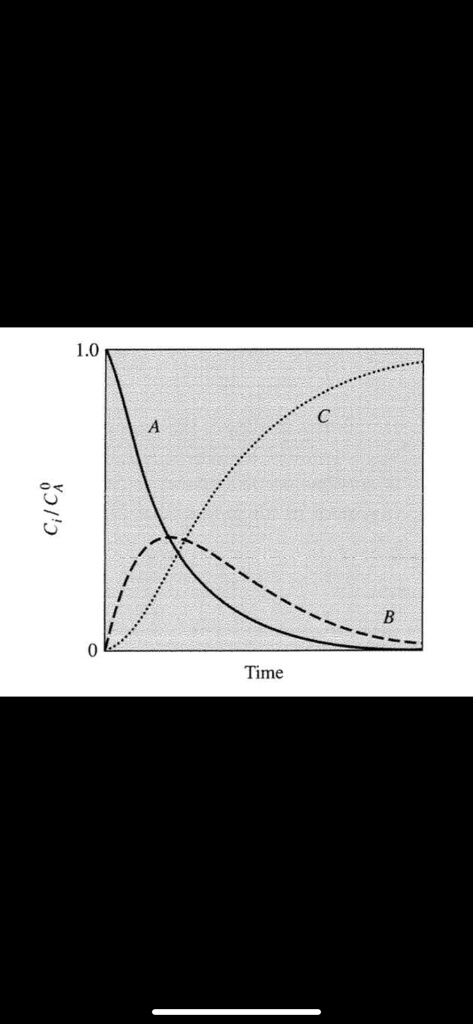 SOLVED: Given the figure for this problem, it shows the variation of ...