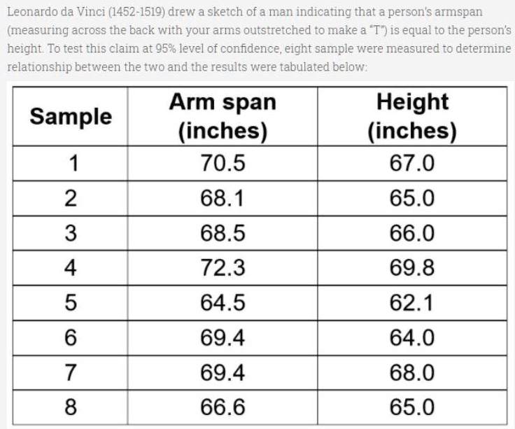 SOLVED Leonardo da Vinci (14521519) drew a sketch of a man indicating