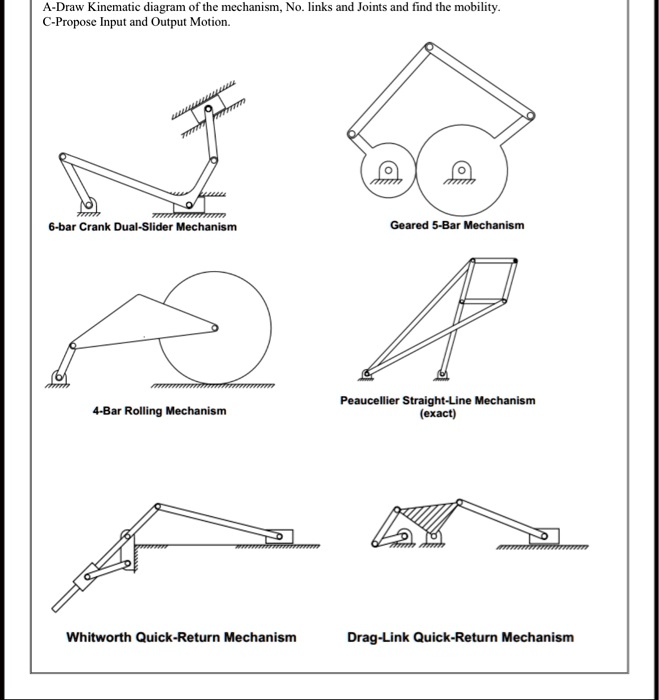 SOLVED: A- Draw The Kinematic Diagram Of The Mechanism, Count The ...