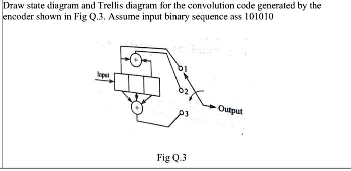 SOLVED: Draw state diagram and Trellis diagram for the convolution code ...