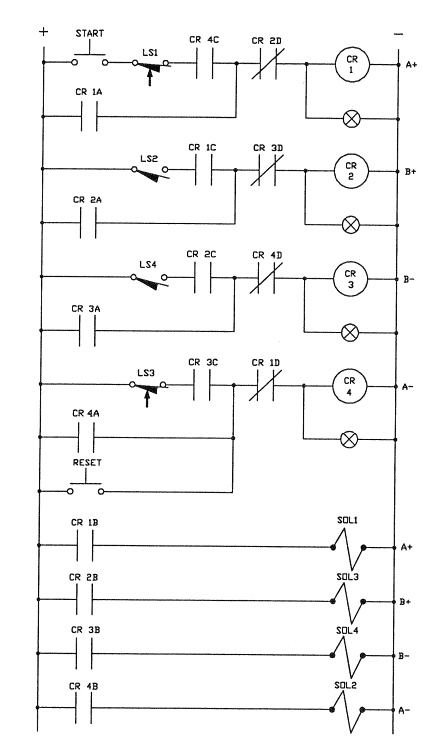 SOLVED: Convert to an equivalent PLC program. Clearly indicate how ...