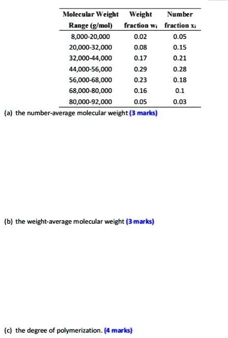 Molecular Weight Weight Number Range (g/mol) fraction wi fraction xi