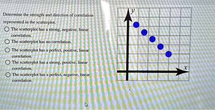 SOLVED: Determine the strength and direction of correlation represented ...