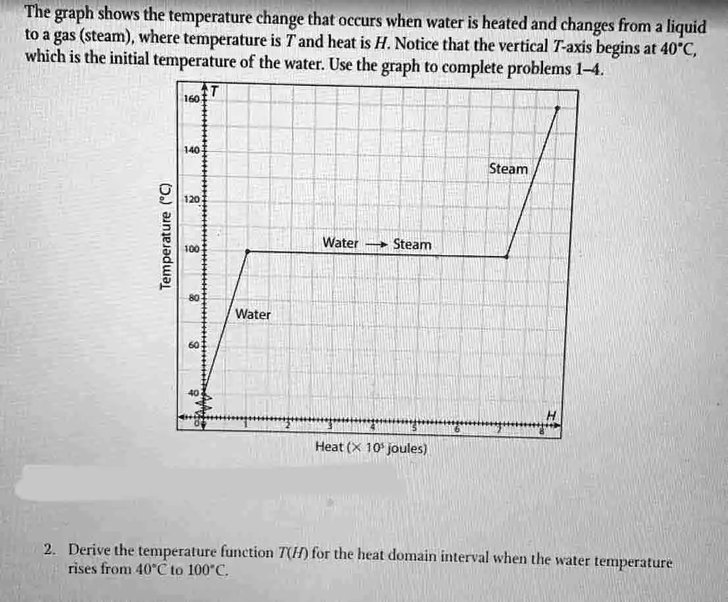 solved-the-graph-shows-the-temperature-change-that-occurs-when-water