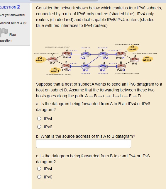 Question2 Not Yet Answered Consider The Network Shown Below Which ...