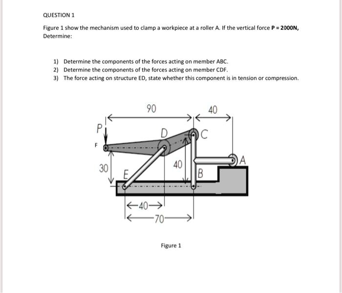 Figure 1 shows the mechanism used to clamp a workpiece at roller A. If ...