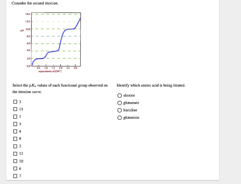 SOLVED: Consider the following titration curve: Select the pK values of ...