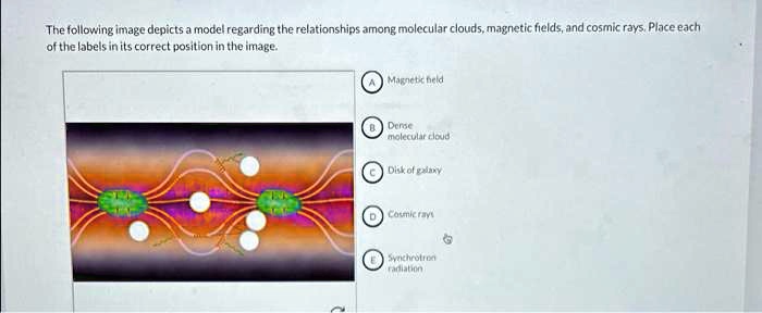 The following image depicts a model regarding the relationships among molecular clouds, magnetic fields, and cosmic rays. Place each of the labels in its correct position in the image.
A Magnetic field
B Dense
molecular cloud
C Disk of galaxy
D Cosmic rays
E Synchrotron
radiation
