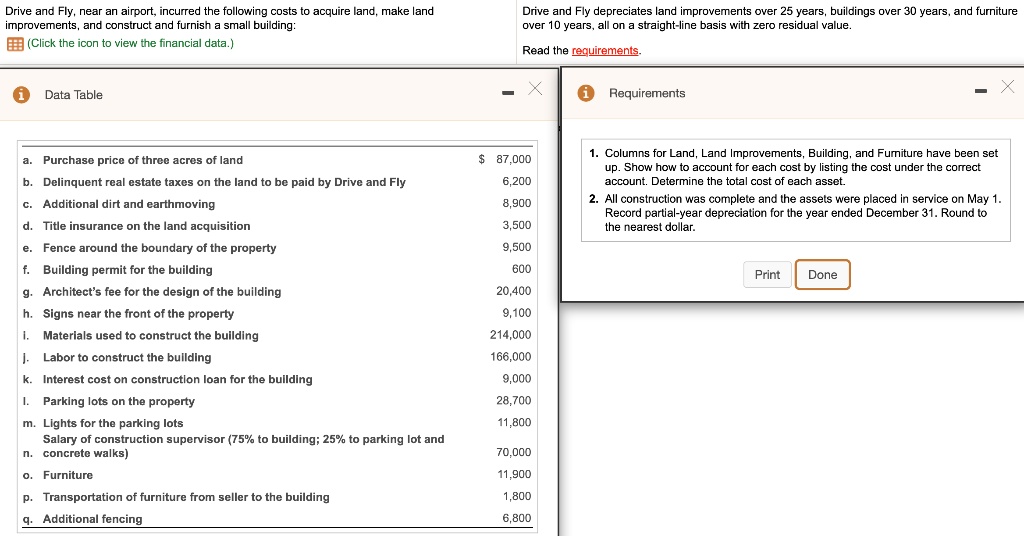 SOLVED Requirement 1. Columns for Land, Land Improvements, Building