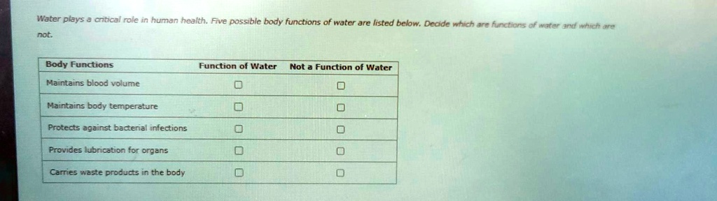 does water provide lubrication for organs Role of Water in Human Body – Livpure main image 1